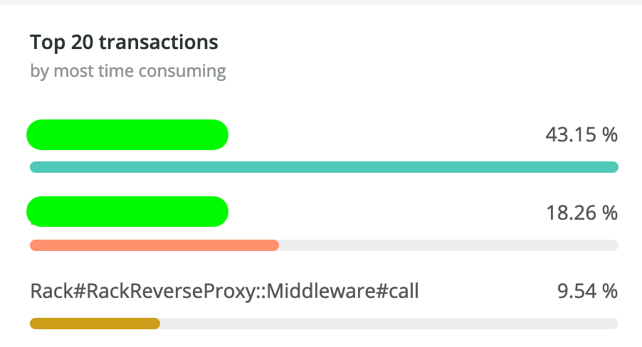 Top 20 most consuming transaction on new relic for kactus.com, as percentage of server time